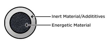 EnComp energetic material